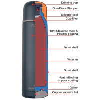 Rubytec Vacuum Bottle 500ml Dark grey thermosfles