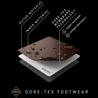 Scarpa Mojito Trail Pro GTX Dark Anthracite