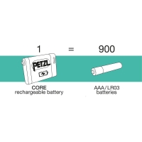 Petzl Core USB-C