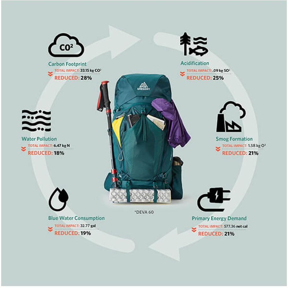 Gregory Deva 60 Emerald Green 14245x-1327 trekkingrugzakken online bestellen bij Kathmandu Outdoor & Travel