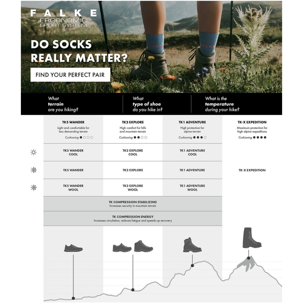 Falke TK2 Explore Cool  amazonia 16138-7676 sokken online bestellen bij Kathmandu Outdoor & Travel