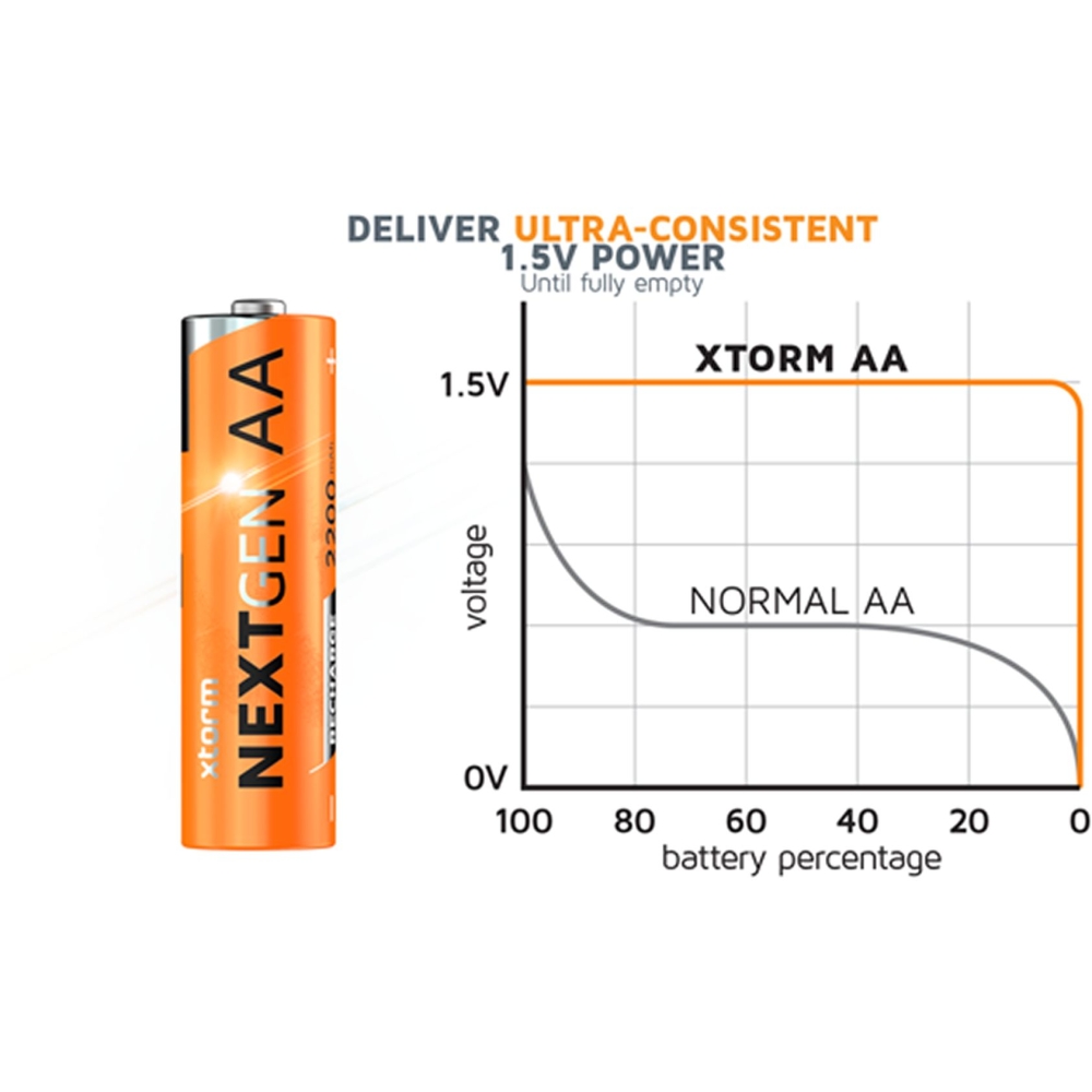 Xtorm Oplaadbare AA Batterijen met USB-C - 4 pack Orange XNG2AB4 energie & electronica online bestellen bij Kathmandu Outdoor & Travel