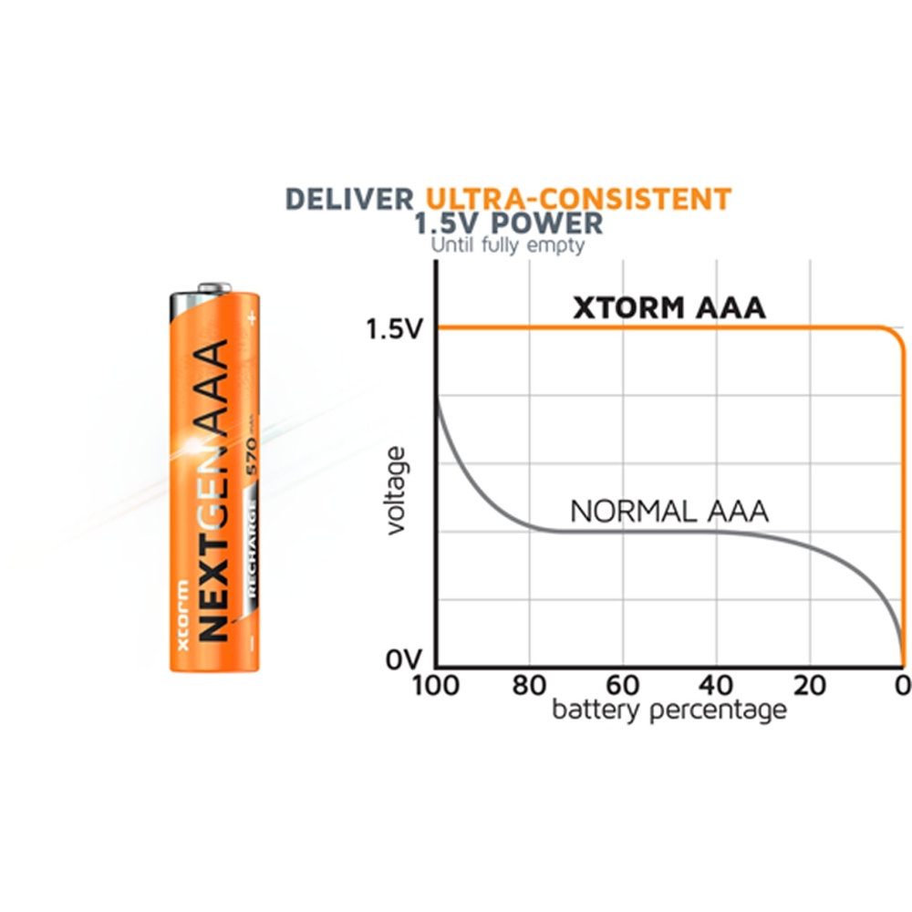 Xtorm Oplaadbare AAA Batterijen met USB-C - 4 pack Orange XNG3AB4 energie & electronica online bestellen bij Kathmandu Outdoor & Travel