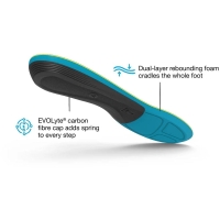 Superfeet Active Support Medium Arch (V2) Bolt inlegzool