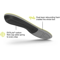 Superfeet Active Support Low Arch (V2) Gunmetal inlegzool