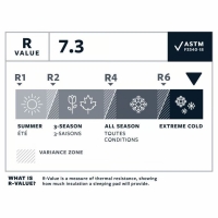 Therm a Rest NeoAir Xtherm NXT MAX Regular Wide Neptune opblaasslaapmat